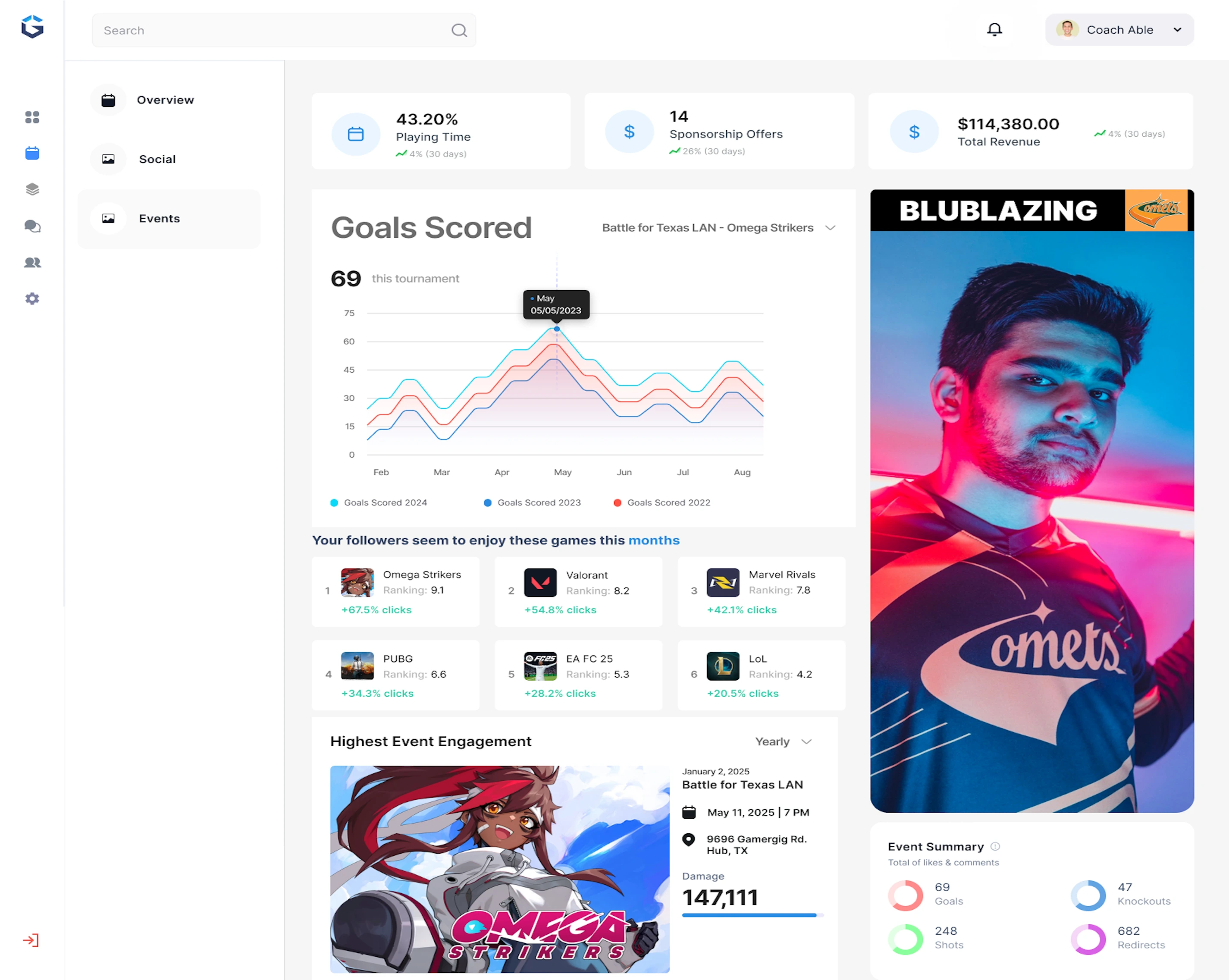 Insights that help you build better events